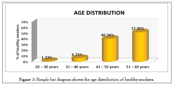 vascular-medicine-surgery-Simple bar